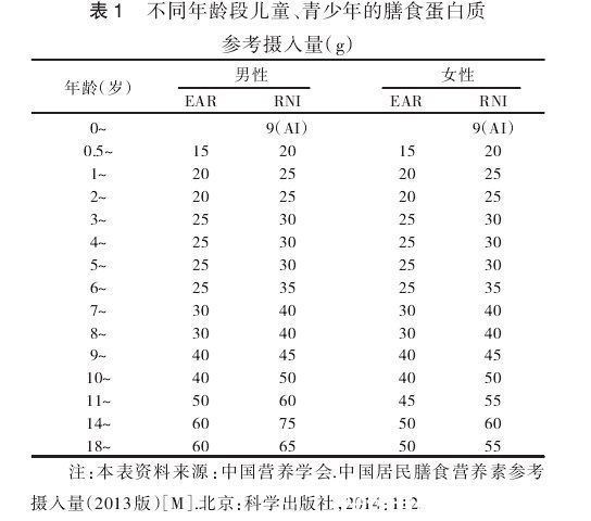 抵抗病毒的关键营养，中国营养学会专家推荐这十种食物
