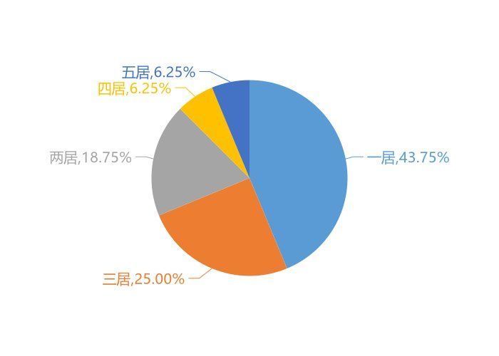 世贸中心|9月安丘新房用户关注度大数据报告