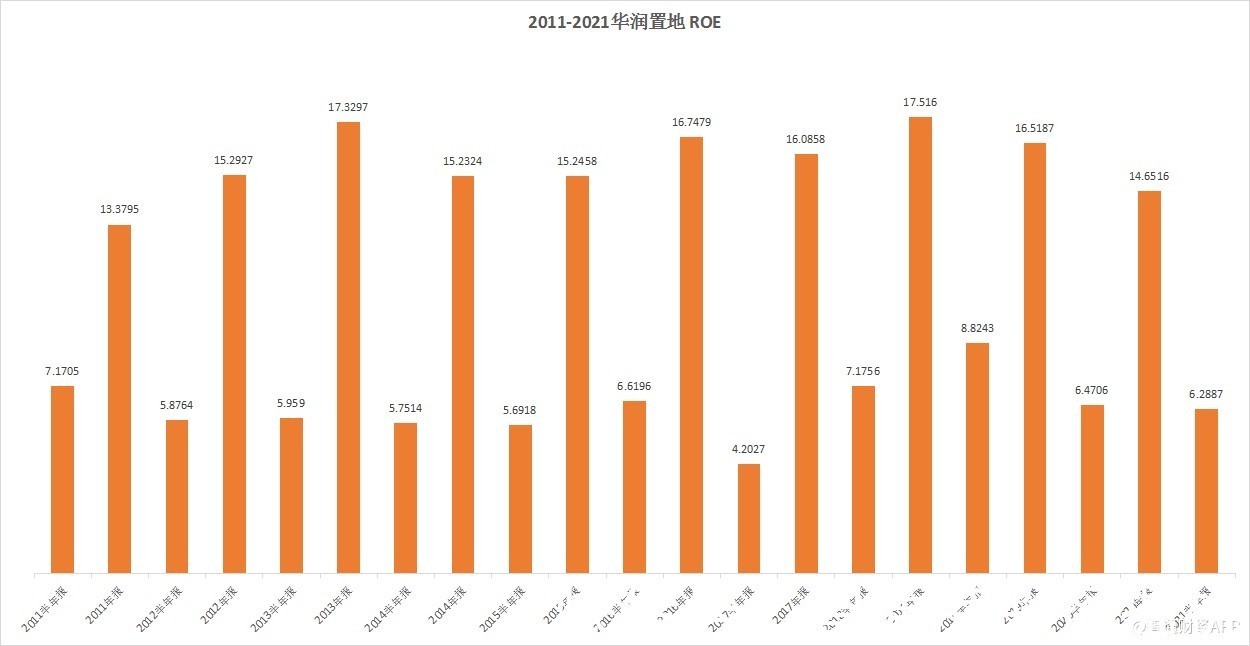 经营性|寻找华润置地(01109)2022年价值投资的锚