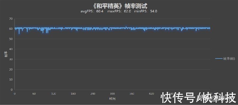 性能、手感超越所有！荣耀Magic V评测：大小屏体验堪称完美