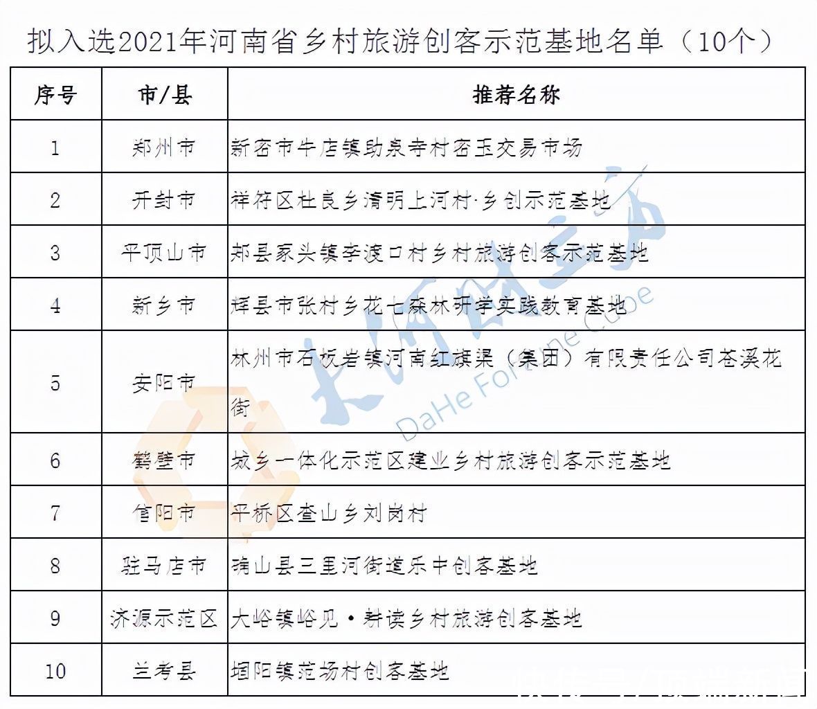 河南省|河南这136个村拟入选乡村旅游特色村，看看有你家吗