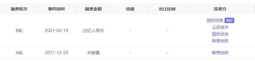 软件|融资丨「天洑软件」完成亿元以上B轮融资，国投招商领投