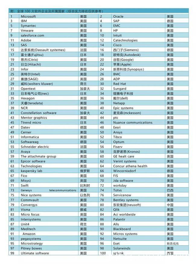 美国|【专题研究】世界八大最顶尖的工业软件强国