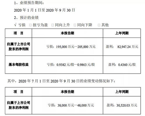 收入|影视公司财报“比惨”:光线传媒收入降八成,华谊兄弟前九个月净亏3.26亿