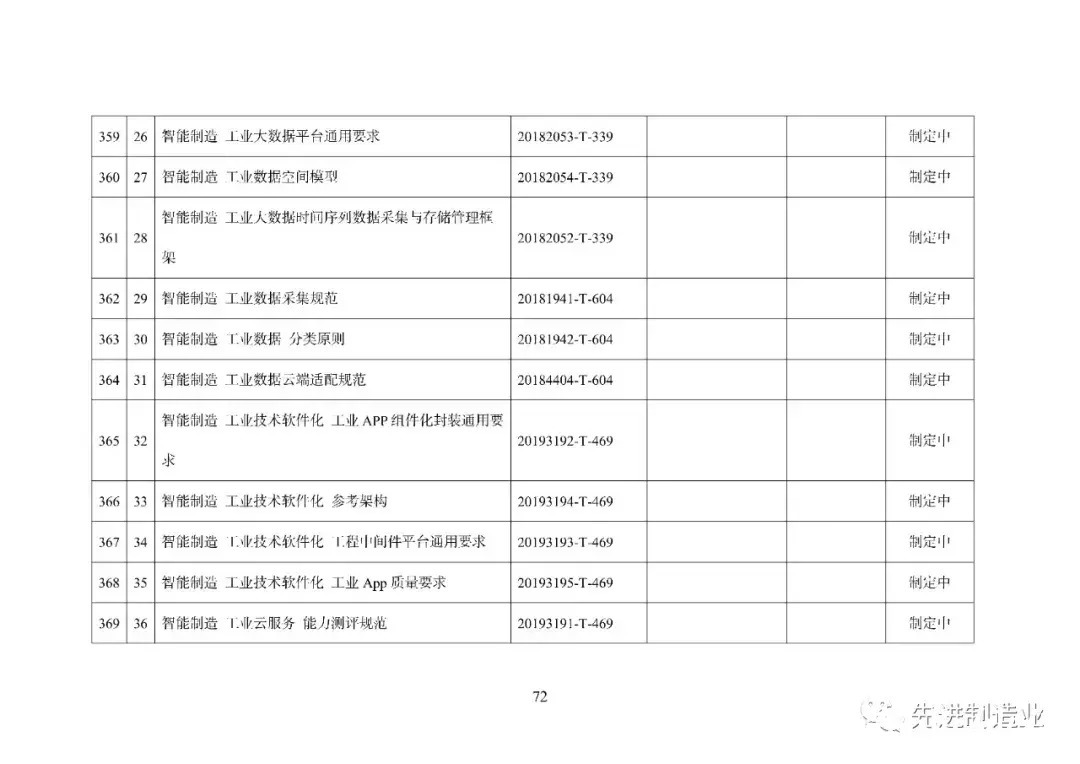 《国家智能制造标准体系建设指南（2021版）》（全文+下载）|智能制造 | 标准体系