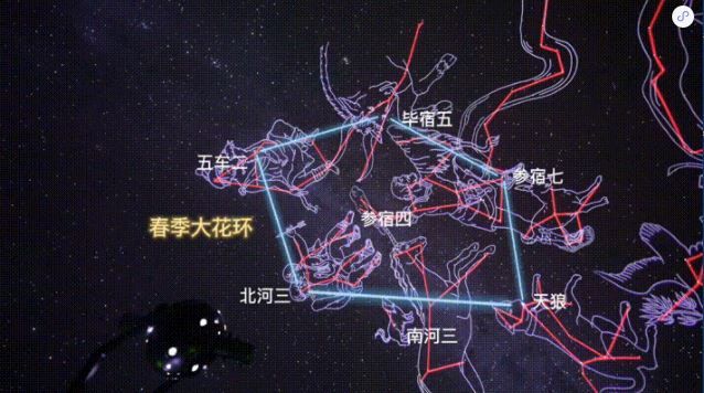 大犬座@立春！今晚福禄寿三星高照，快来摘星许愿，一起向未来