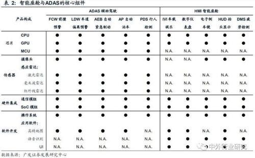 变迁|智能化推动汽车电子电气架构变迁，各类厂商纷纷入局，你怎么看？