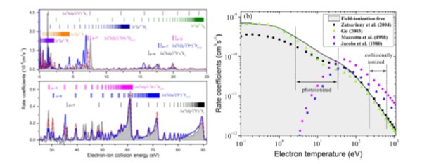近代物理所高电荷态离子双电子复合精密谱研究获进展