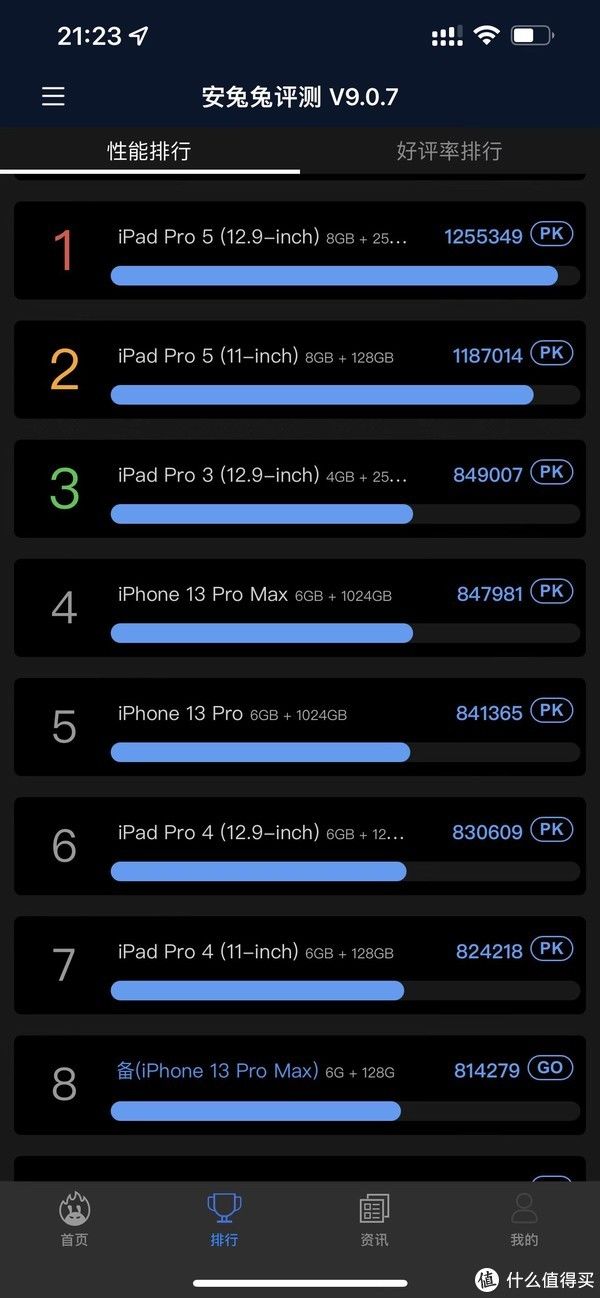 得分|iPhone 13 Pro Max 128GB入手使用体验，附配套购买的钢化玻璃膜、磁吸壳、磁吸无线充，开箱和使用感受分享