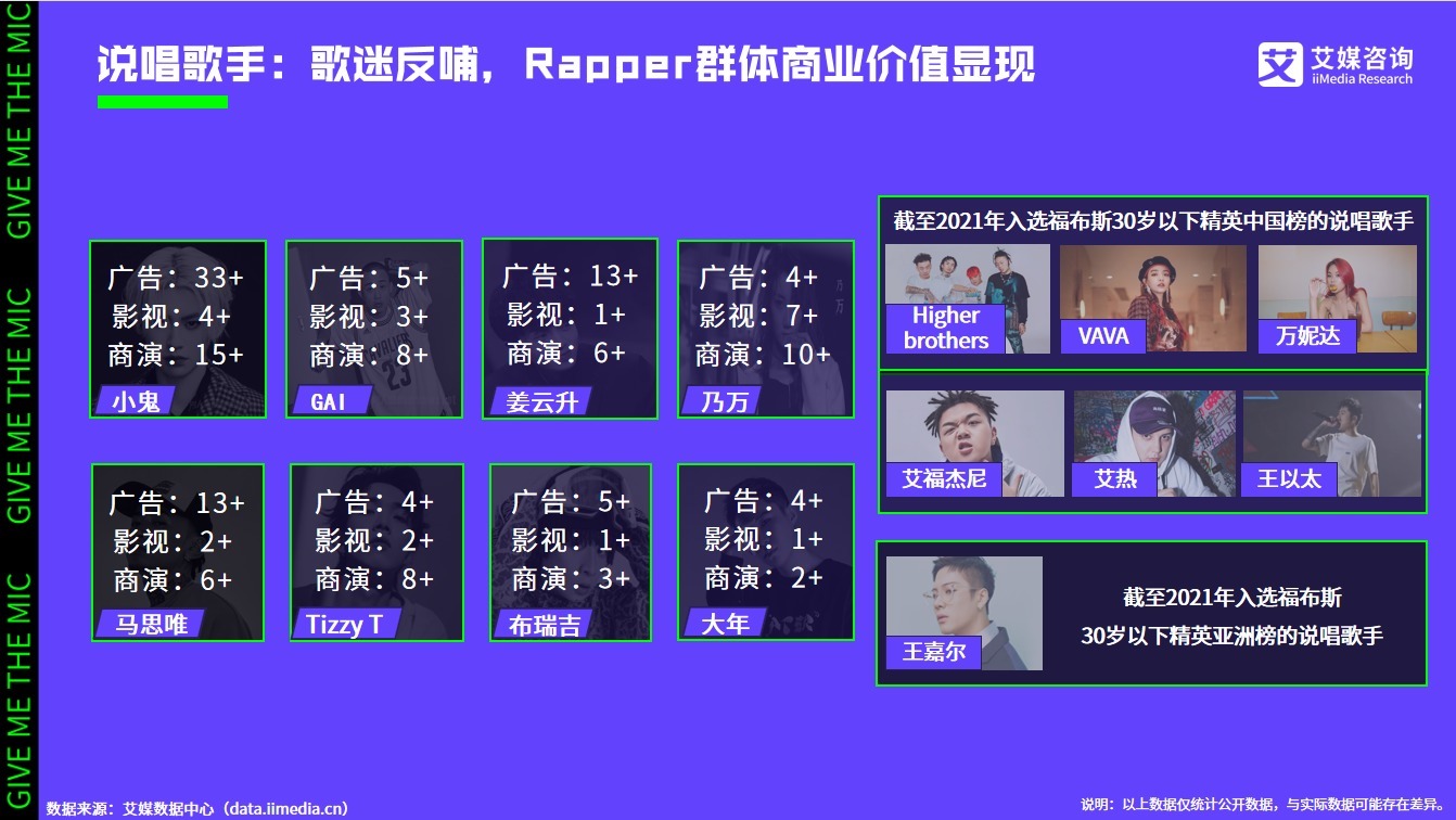 艾媒咨詢|2021中國(guó)說唱音樂發(fā)展白皮書