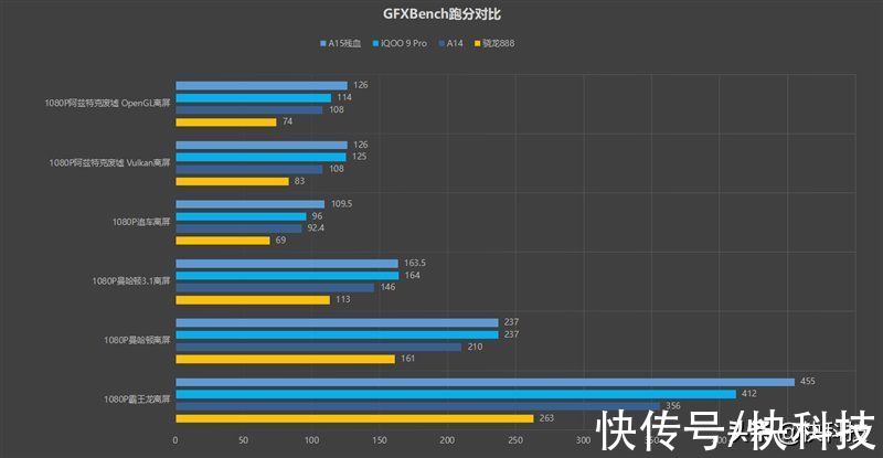 iqoo|骁龙8性能/散热天花板！iQOO 9 Pro评测：不烫手的全能旗舰