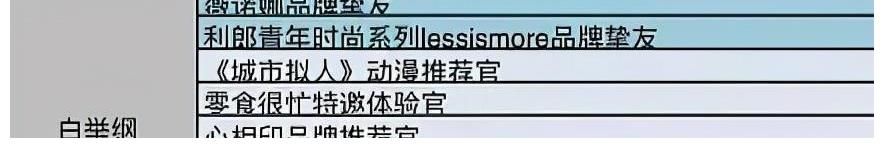 《披荆斩棘的哥哥》结束3周：新综艺热度高，4位已成商务新宠