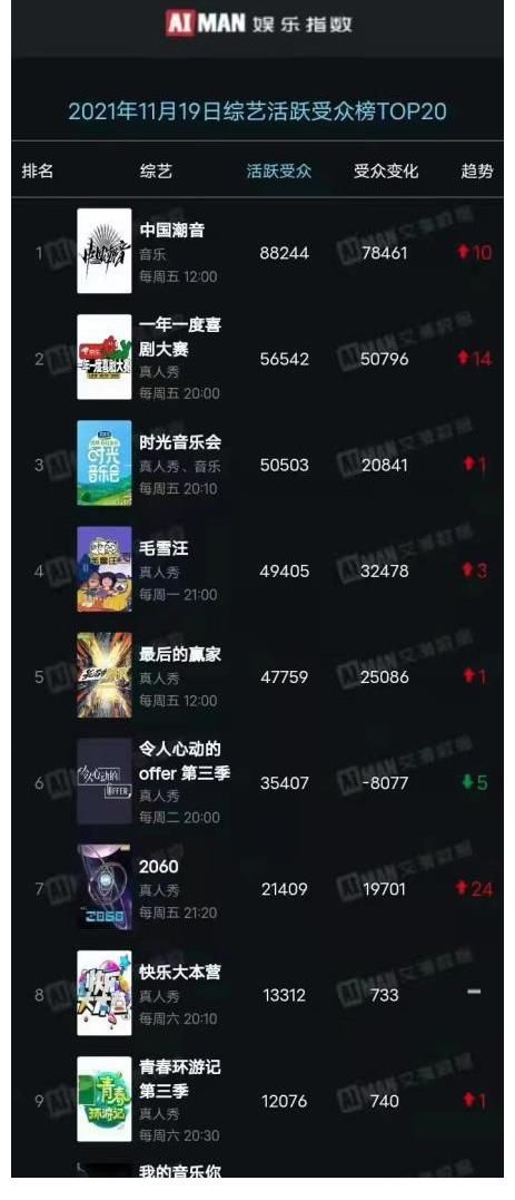 当好声音冠军混进SING女团，终于明白《中国潮音》为何成综艺榜一