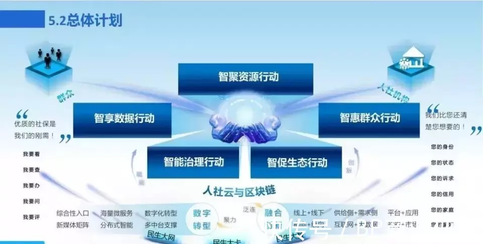新一代数字化转型信息化总体规划|数字化转型 | 规划