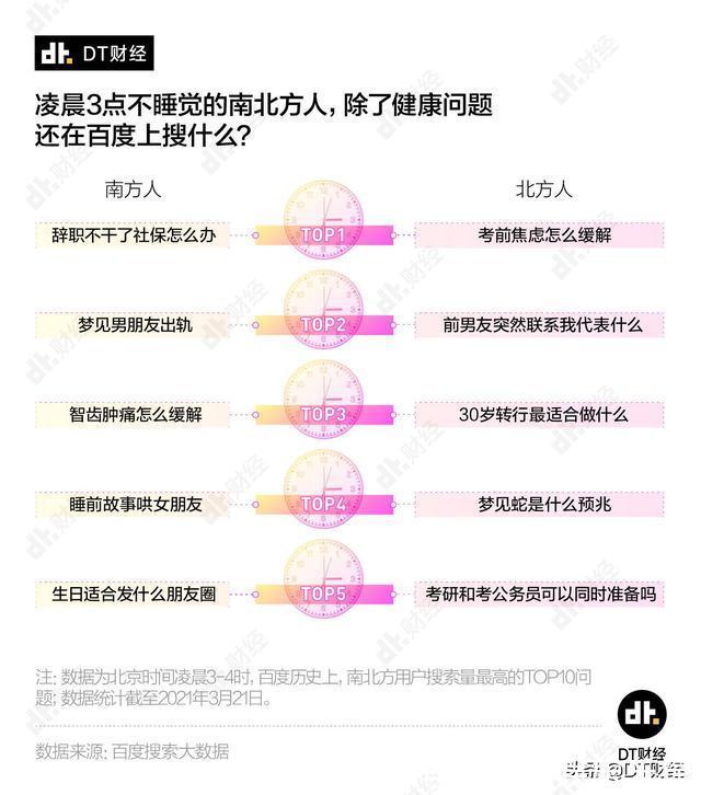手机|数据告诉你,凌晨三点不睡觉的中国人都在手机上搜什么