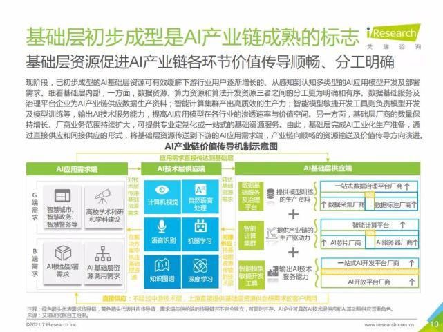 艾瑞咨询集团|艾瑞咨询:2021年中国人工智能基础层行业发展研究报告