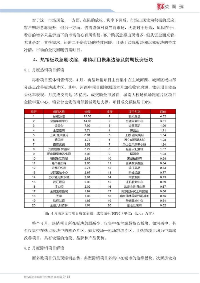 房地产|疫情下南京城市房地产市场发展趋势报告