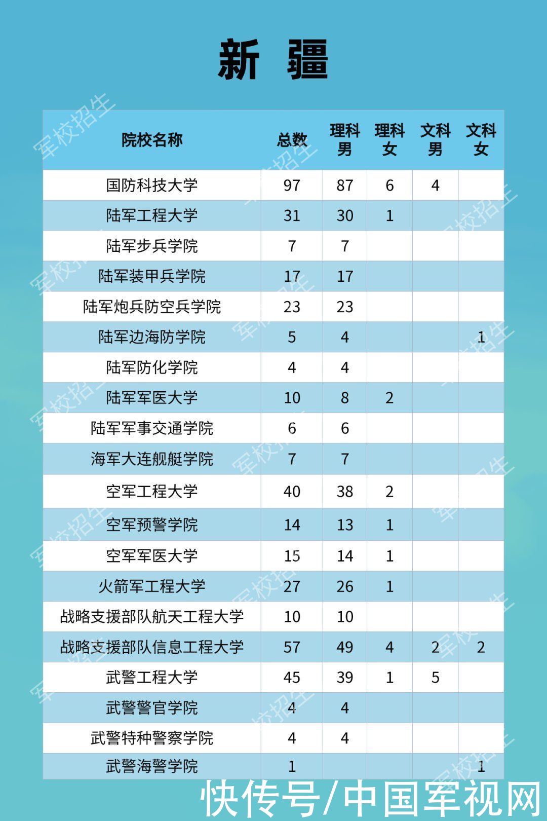 招生|2021年军校招收普通高中毕业生计划发布