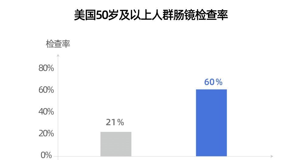 不想|保大？保小？她却说：救救我，我不想死！