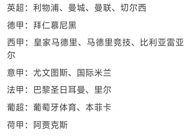 欧冠|欧冠16强分析：切尔西潜在对手最少，没有之一！