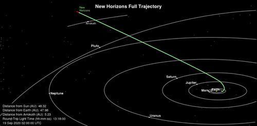 星际空间 进入星际空间后，旅行者二号发现了奇怪的现象