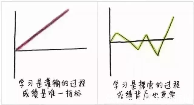 智慧|9张图告诉你,什么样的家长?能培养出优秀的孩子!