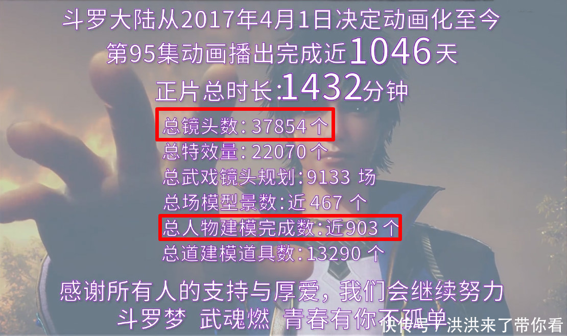 斗罗大陆人物建模903个，当看清比比东的血管和发丝， 不服都不行