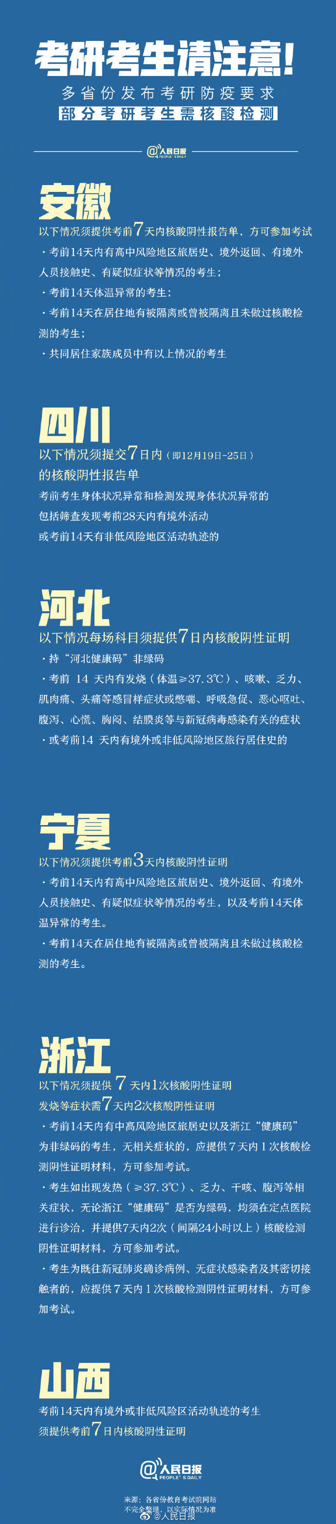 检测|转扩多省份发布考研防疫要求：部分考研考生需核酸检测