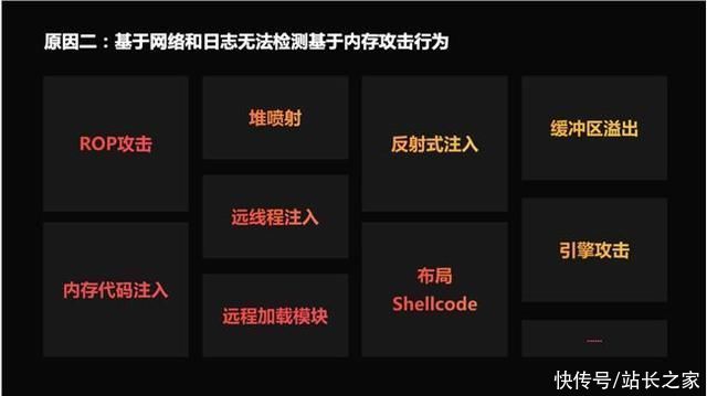 建设|安芯网盾:基于内存保护技术的主动防御体系建设