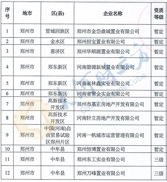 涉房企业|河南省住建厅对256家涉房企业开展检查，名单公布