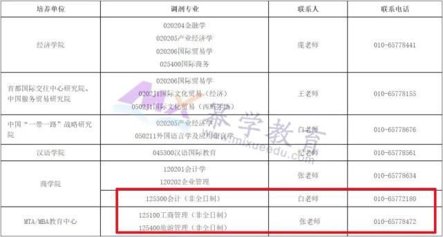 北京地区新增两所院校接收MPAcc会计硕士调剂