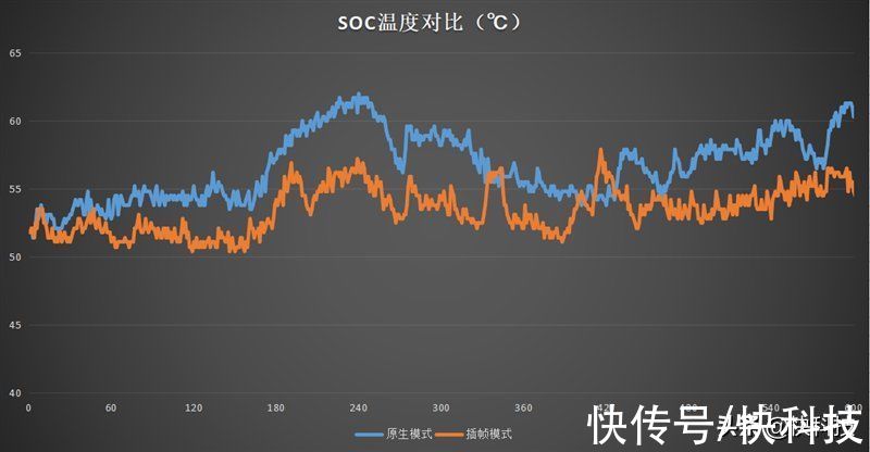 iqoo|骁龙8性能/散热天花板！iQOO 9 Pro评测：不烫手的全能旗舰