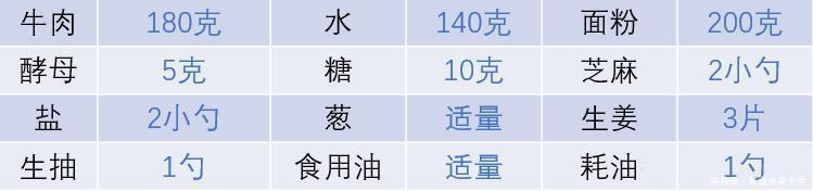 在家都可以做的牛肉锅盔,以后在也不用出去外面排队啦。还不赶紧来学习一下?