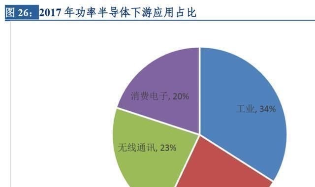 安世集团|国内最大半导体企业诞生,多重因素驱动未来高增长,值得投资吗
