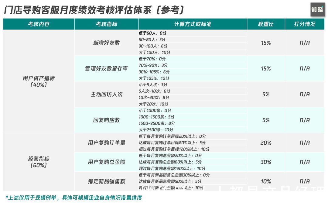 架构|实战思考如何从0到1构建私域组织力，突破私域迷思