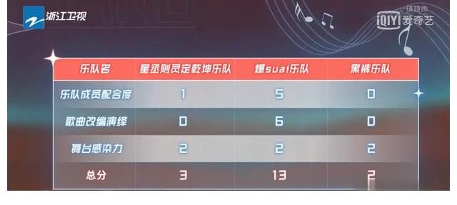 《闪光的乐队》张震岳焦迈奇,翻唱小鬼作品,燥翻全场,成功出圈