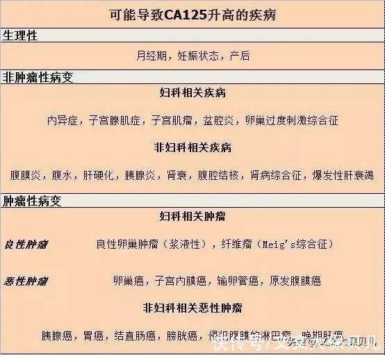 核保|核保实例:真皮间叶源性梭形细胞肿瘤术后、重疾险标准体承保