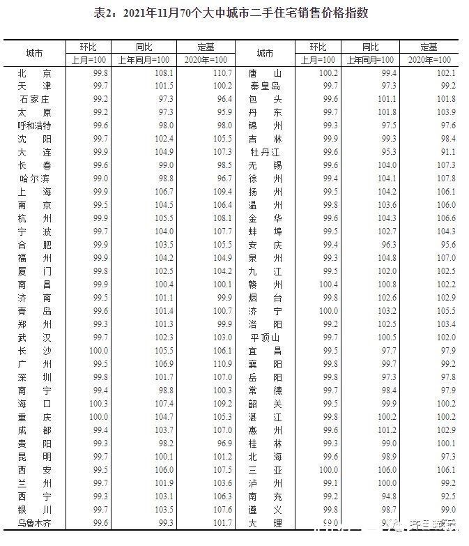 住宅|11月份最新房价出炉！济南新房、二手房价格再降