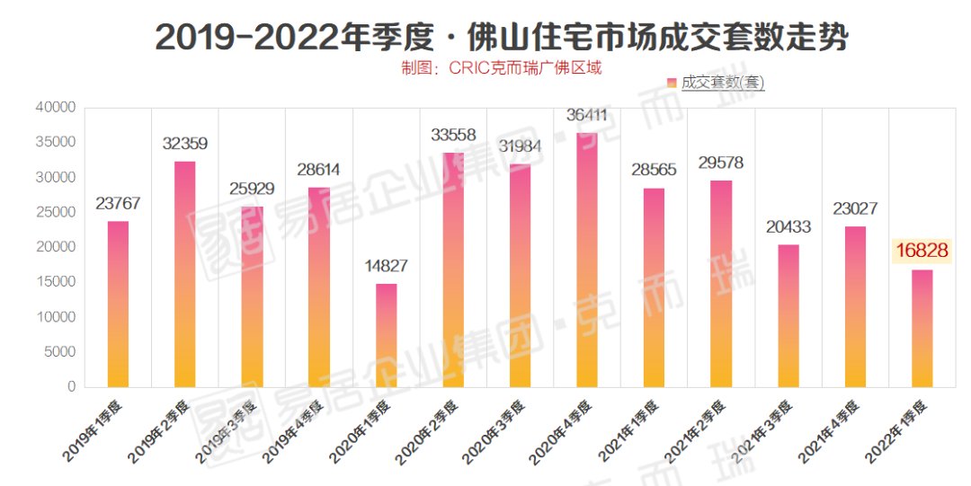 广州银行|明确！佛山多家银行可延缓房贷！最长6个月！首套利率最低4.6%！