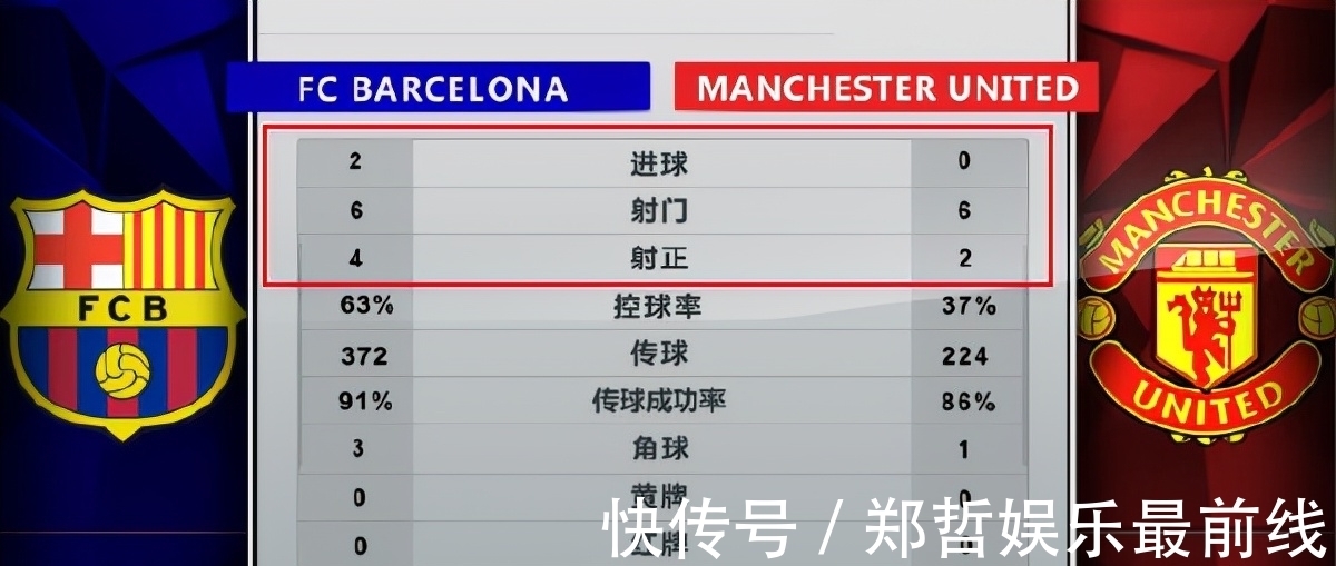 梅西|这是含金量最高的梅老五!欧冠进球刷副本:英超BIG6你往哪里躲?