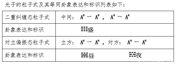 解读篇 大一统方程的四阶解 下 今日热点