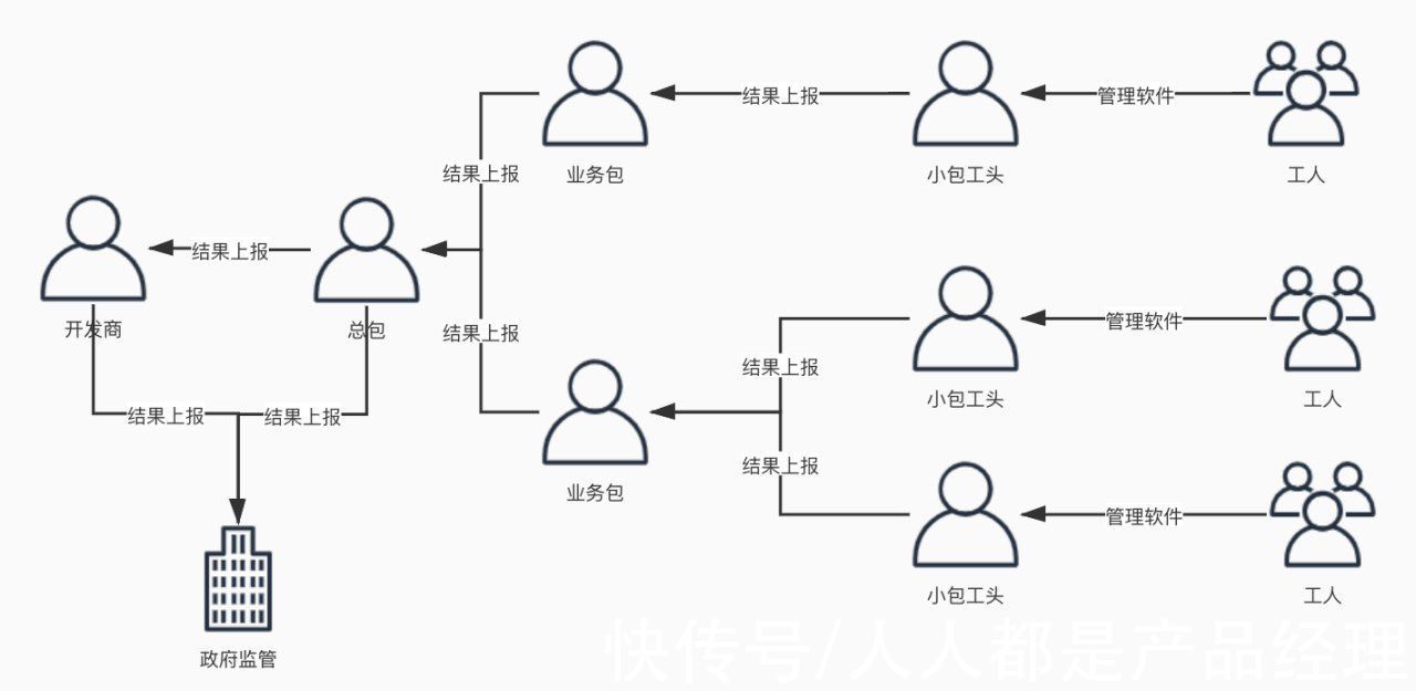 wor|如何避免B端产品失败