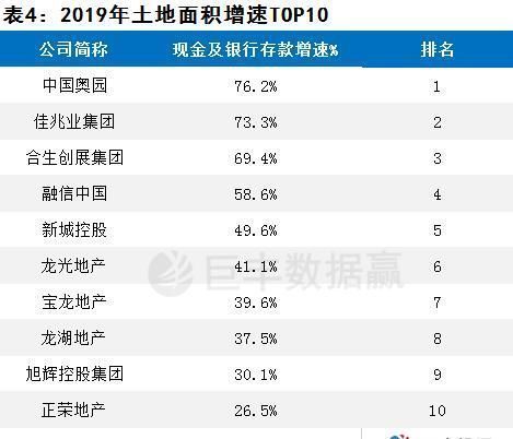 现金|行业整体利润空间受挤压龙头房企增长“魔咒”如何打破