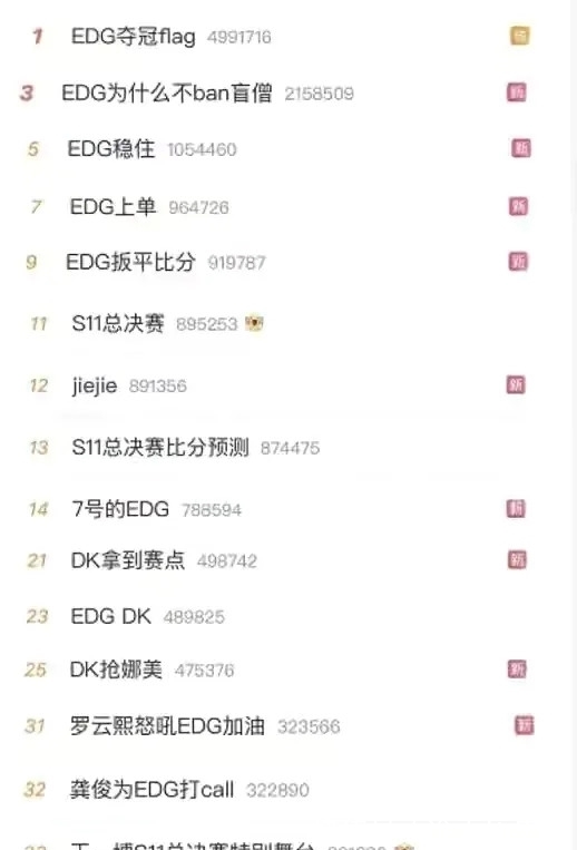 EDG夺冠后,明星纷纷发文祝贺,范丞丞和王一博却被人指着鼻子骂