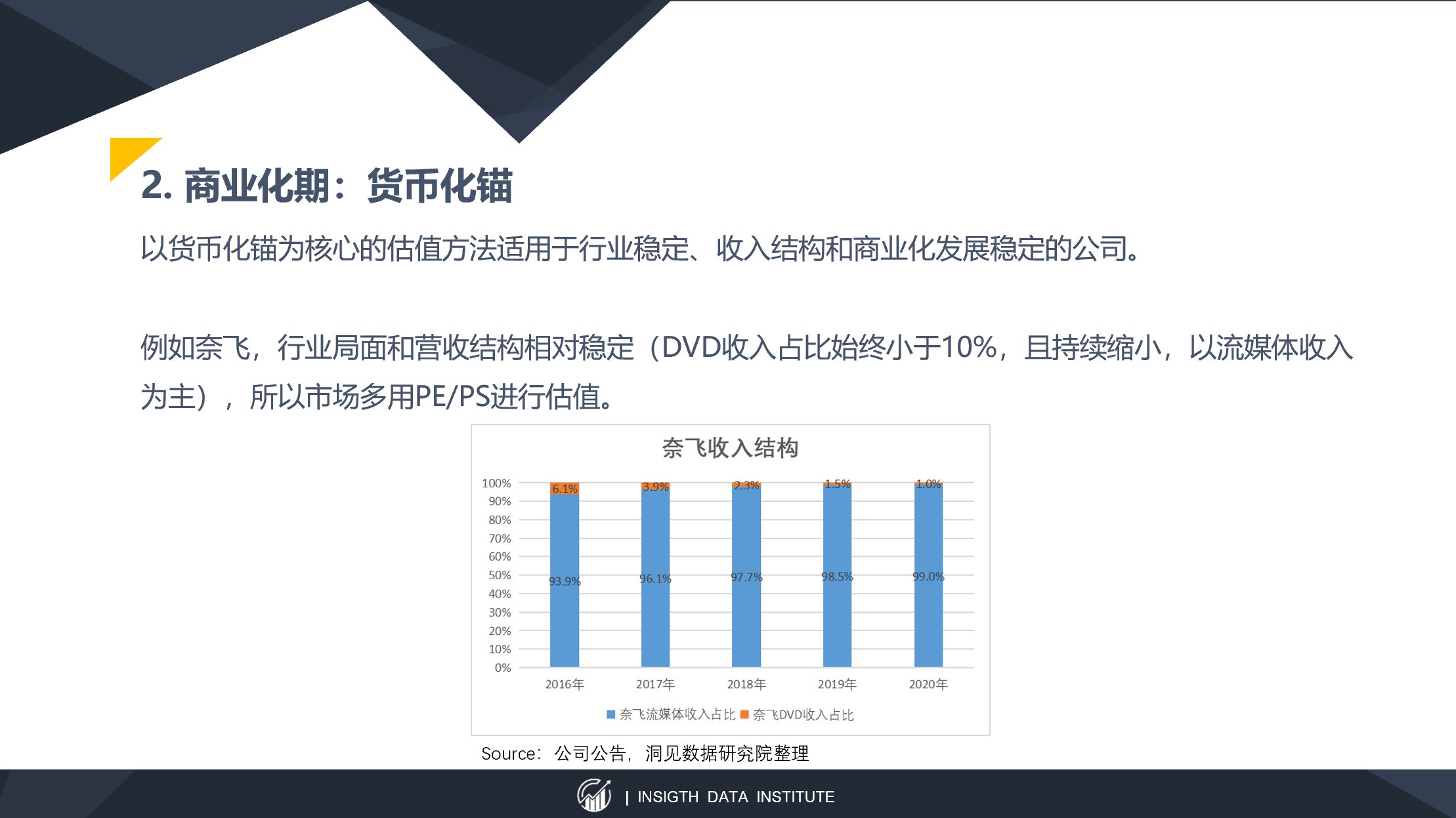 留存率|以快手为例，谈谈以内容SKU扩张为锚定点的估值方法
