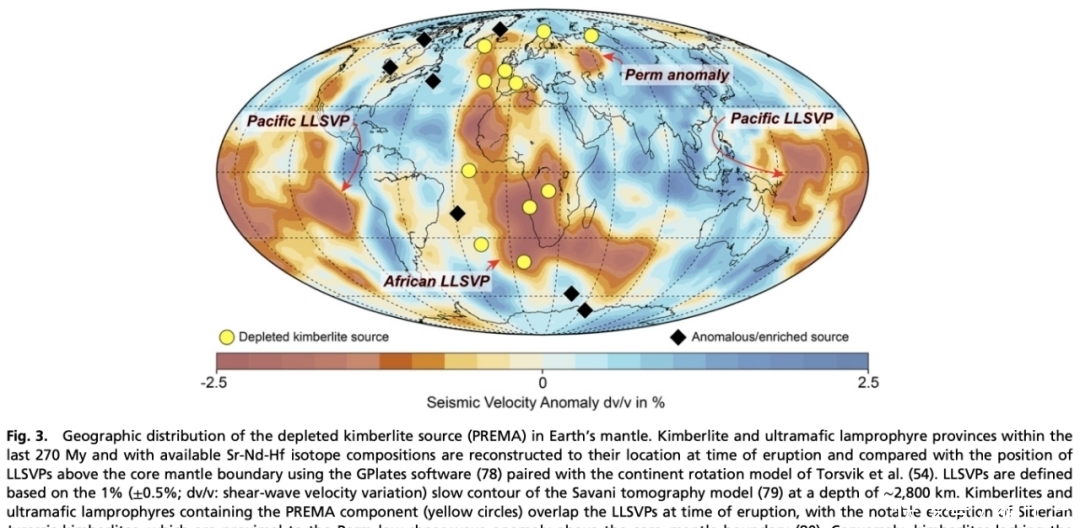 同位素 PNAS:金伯利岩揭示早期地球分异的残留地幔储存在核幔边界的LLSVPs