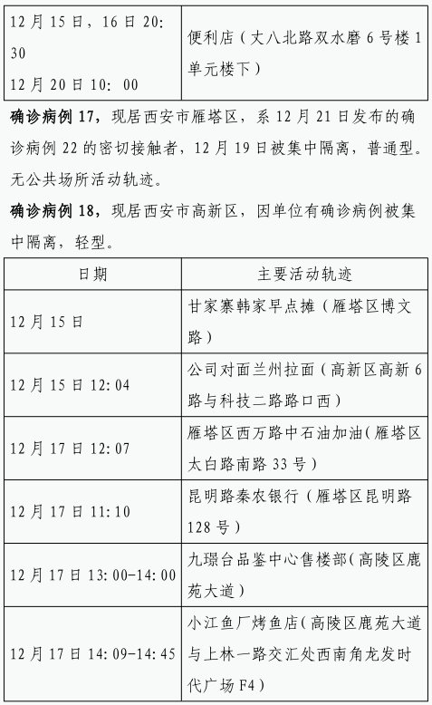 确诊|12月22日0时-23日8时西安市新增84例确诊病例活动轨迹