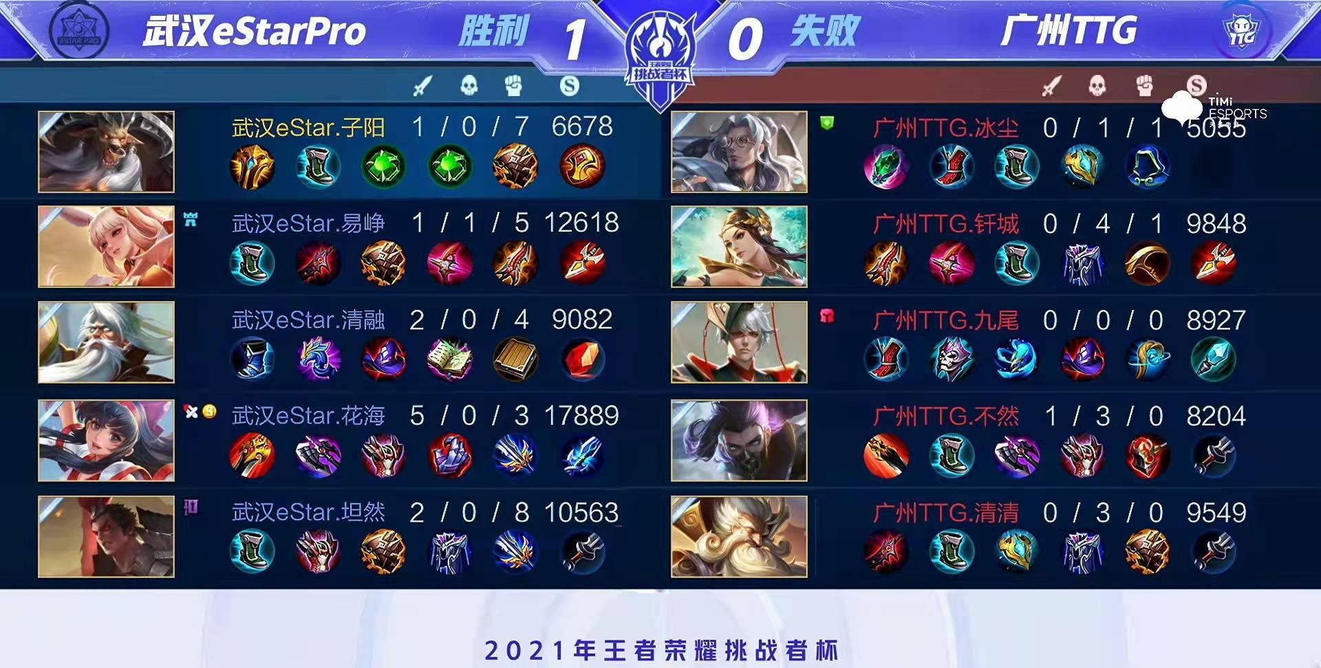 estE星击败TTG夺得大满贯!粉丝也不用吵闹了,3个FMVP同队再创纪录