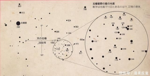 教你怎样确定宇宙中恒星的绝对星等