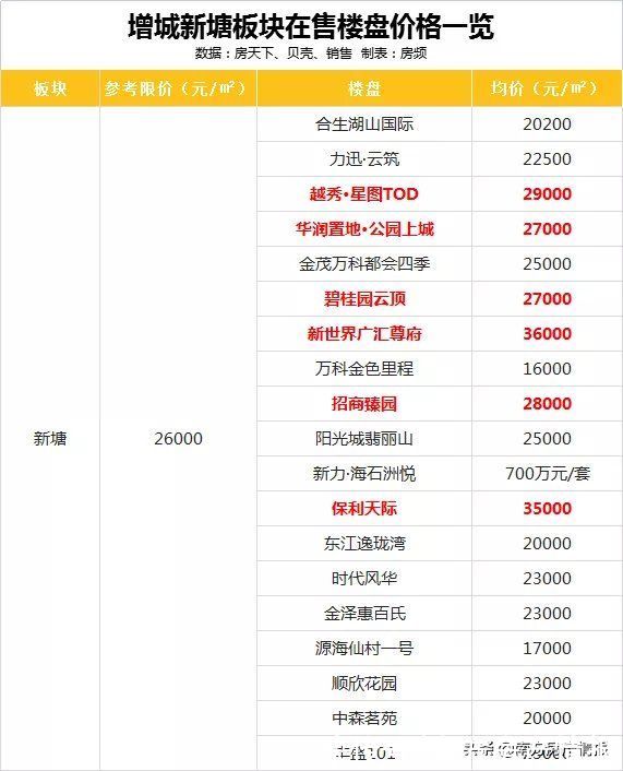 预售证|增城取消一手限价线了吗？